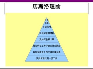 馬斯洛理論 