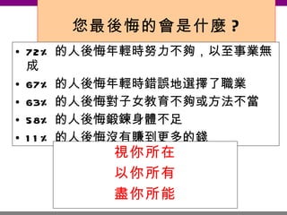 您最後悔的會是什麼 ? 72% 的人後悔年輕時努力不夠，以至事業無成 67% 的人後悔年輕時錯誤地選擇了職業 63% 的人後悔對子女教育不夠或方法不當 58% 的人後悔鍛鍊身體不足 11% 的人後悔沒有賺到更多的錢 視你所在 以你所有 盡你所能 