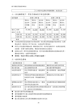 蝸牛運動民間論壇 990513 
 

                           3. 游資所支撐的市場與價格，就是泡沫。

二、在這種環境下，買房子與租房子該怎麼判斷。
租買選擇                房價 1,000 萬                       房價 1,500 萬
              貸款七       貸款七       包含自          貸款七      貸款七       包含自
              成本利       成每月       備款之          成本利      成每月       備款之
              均等攤       利息        每月利          均等攤      利息        每月利
              還                   息            還                  息
每月    利率       37,094   14,583        20,833   55,640    21,879   31,250
成本    =2.5%
      利率=4%    42,419   23,333        33,333   63,253    35,000   50,000
      利率=6%    50,151   35,000        50,000   73,756    52,500   75,000
      租金                約2萬                             約 2.5 萬
     只有低利時代會出現租不如買的結果。但如果台灣長期處於低利時代，台灣
     便成為另一個消失十年下的日本，這是我們不樂見的。
     利率上升負擔會明顯加重，購屋變的不利。利率若長期不升，經濟衰退將更
     加嚴重，房價下跌勢必難免，購屋者會面臨更大的損失。
     培養台北市一群不想貪圖漲價利益，更不想承擔跌價風險的長期租屋民眾，
     讓租金合理化，也讓市場更穩定。
     答案是，現在不買的人會是三年後的大贏家。

三、政府該怎麼做
    政府應有做為               除弊                               興利
選擇性信用管制       提高投機成本抑制短期投機客                    轉移資金至相對合理市場
執行豪宅稅         產生短期抑制力量                         建立國內奢侈稅範例
加速資訊透明        糾正市場資訊亂象，避免錯誤                    建立長期制度，避免問題重
              投資                               演
政策原則宣示        明確表達市場泡沫嚴重與政府                    重建政府公信力與公權力
              抑制炒作立場，降低觀望與預
              期
連續推出政策方       更加明確表達政策決心，讓過                    從短期因應逐步建構長期制
案             度炒作氣氛迅速冷卻                        度
投機責任自負        宣示豪宅與投資性商品開發者與投資者，未來發生財務問題
              時，政府決不紓困與搭救。
     檢討修訂都市更新獎勵政策
     重新建構都市計畫之容積管理制度與建築容積獎勵制度
     重新建構土地稅制
     建立更高層級之住宅專責機構與加速制訂住宅法   

                                 24
 