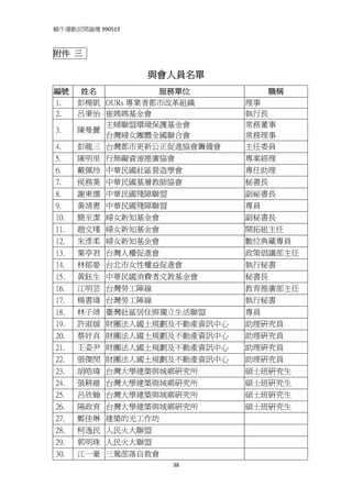 蝸牛運動民間論壇 990513 
 

附件 三

                   與會人員名單 
編號        姓名           服務單位            職稱
1.        彭楊凱 OURs 專業者都市改革組織     理事
2.        呂秉怡 崔媽媽基金會             執行長
              主婦聯盟環境保護基金會        常務董事
    3.    陳曼麗
              台灣婦女團體全國聯合會        常務理事
    4.    彭龍三 台灣都市更新公正促進協會籌備會    主任委員
    5.    陳明里 行無礙資源推廣協會          專案經理
    6.    戴佩玲 中華民國社區營造學會         專任助理
    7.    侯務葵 中華民國基層教師協會         秘書長
    8.    謝東儒 中華民國殘障聯盟           副祕書長
    9.    黃靖惠 中華民國殘障聯盟           專員
    10.   簡至潔 婦女新知基金會            副秘書長
    11.   趙文瑾 婦女新知基金會            開拓組主任
    12.   朱彥柔 婦女新知基金會            數位典藏專員
    13.   葉亭君 台灣人權促進會            政策倡議部主任
    14.   林郁晏 台北市女性權益促進會         執行秘書
    15.   黃鈺生 中華民國消費者文教基金會       秘書長
    16.   江明芸 台灣勞工陣線             教育推廣部主任
    17.   楊書瑋 台灣勞工陣線             執行秘書
    18.   林子靖 臺灣社區居住與獨立生活聯盟      專員
    19.   許淑媛 財團法人國土規劃及不動產資訊中心   助理研究員
    20.   蔡妤真 財團法人國土規劃及不動產資訊中心   助理研究員
    21.   王姿尹 財團法人國土規劃及不動產資訊中心   助理研究員
    22.   張傑閔 財團法人國土規劃及不動產資訊中心   助理研究員
    23.   胡皓瑋 台灣大學建築與城鄉研究所       碩士班研究生
    24.   張耕維 台灣大學建築與城鄉研究所       碩士班研究生
    25.   呂欣翰 台灣大學建築與城鄉研究所       碩士班研究生
    26.   陽政育 台灣大學建築與城鄉研究所       碩士班研究生
    27.   鄭佳琳 建築的光工作坊
    28.   柯逸民 人民火大聯盟
    29.   郭明珠 人民火大聯盟
    30.   江一豪 三鶯部落自救會
                         38
 