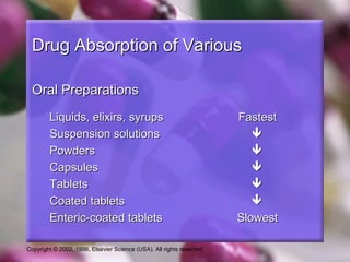 Copyright © 2002, 1998, Elsevier Science (USA). All rights reserved.
Drug Absorption of VariousDrug Absorption of Various
Oral PreparationsOral Preparations
Liquids, elixirs, syrupsLiquids, elixirs, syrups FastestFastest
Suspension solutionsSuspension solutions 
PowdersPowders 
CapsulesCapsules 
TabletsTablets 
Coated tabletsCoated tablets 
Enteric-coated tabletsEnteric-coated tablets SlowestSlowest
 
