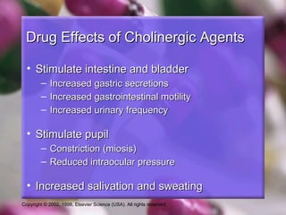 Copyright © 2002, 1998, Elsevier Science (USA). All rights reserved.
Drug Effects of Cholinergic AgentsDrug Effects of Cholinergic Agents
• Stimulate intestine and bladderStimulate intestine and bladder
– Increased gastric secretionsIncreased gastric secretions
– Increased gastrointestinal motilityIncreased gastrointestinal motility
– Increased urinary frequencyIncreased urinary frequency
• Stimulate pupilStimulate pupil
– Constriction (miosis)Constriction (miosis)
– Reduced intraocular pressureReduced intraocular pressure
• Increased salivation and sweatingIncreased salivation and sweating
 
