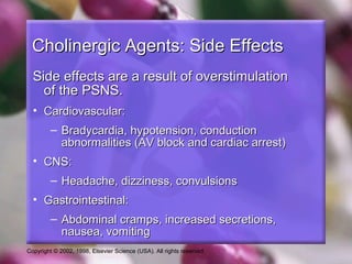 Copyright © 2002, 1998, Elsevier Science (USA). All rights reserved.
Cholinergic Agents: Side EffectsCholinergic Agents: Side Effects
Side effects are a result of overstimulationSide effects are a result of overstimulation
of the PSNS.of the PSNS.
• Cardiovascular:Cardiovascular:
– Bradycardia, hypotension, conductionBradycardia, hypotension, conduction
abnormalities (AV block and cardiac arrest)abnormalities (AV block and cardiac arrest)
• CNS:CNS:
– Headache, dizziness, convulsionsHeadache, dizziness, convulsions
• Gastrointestinal:Gastrointestinal:
– Abdominal cramps, increased secretions,Abdominal cramps, increased secretions,
nausea, vomitingnausea, vomiting
 