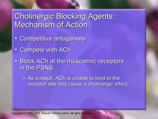 Copyright © 2002, 1998, Elsevier Science (USA). All rights reserved.
Cholinergic Blocking Agents:Cholinergic Blocking Agents:
Mechanism of ActionMechanism of Action
• Competitive antagonistsCompetitive antagonists
• Compete with AChCompete with ACh
• Block ACh at the muscarinic receptorsBlock ACh at the muscarinic receptors
in the PSNSin the PSNS
– As a result, ACh is unable to bind to theAs a result, ACh is unable to bind to the
receptor site and cause a cholinergic effect.receptor site and cause a cholinergic effect.
 