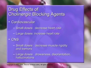 Copyright © 2002, 1998, Elsevier Science (USA). All rights reserved.
Drug Effects ofDrug Effects of
Cholinergic Blocking AgentsCholinergic Blocking Agents
• CardiovascularCardiovascular
– Small doses: decrease heart rateSmall doses: decrease heart rate
– Large doses: increase heart rateLarge doses: increase heart rate
• CNSCNS
– Small doses: decrease muscle rigiditySmall doses: decrease muscle rigidity
and tremorsand tremors
– Large doses: drowsiness, disorientation,Large doses: drowsiness, disorientation,
hallucinationshallucinations
 