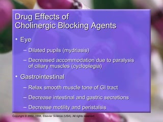 Copyright © 2002, 1998, Elsevier Science (USA). All rights reserved.
Drug Effects ofDrug Effects of
Cholinergic Blocking AgentsCholinergic Blocking Agents
• EyeEye
– Dilated pupils (mydriasis)Dilated pupils (mydriasis)
– Decreased accommodation due to paralysisDecreased accommodation due to paralysis
of ciliary muscles (cycloplegia)of ciliary muscles (cycloplegia)
• GastrointestinalGastrointestinal
– Relax smooth muscle tone of GI tractRelax smooth muscle tone of GI tract
– Decrease intestinal and gastric secretionsDecrease intestinal and gastric secretions
– Decrease motility and peristalsisDecrease motility and peristalsis
 