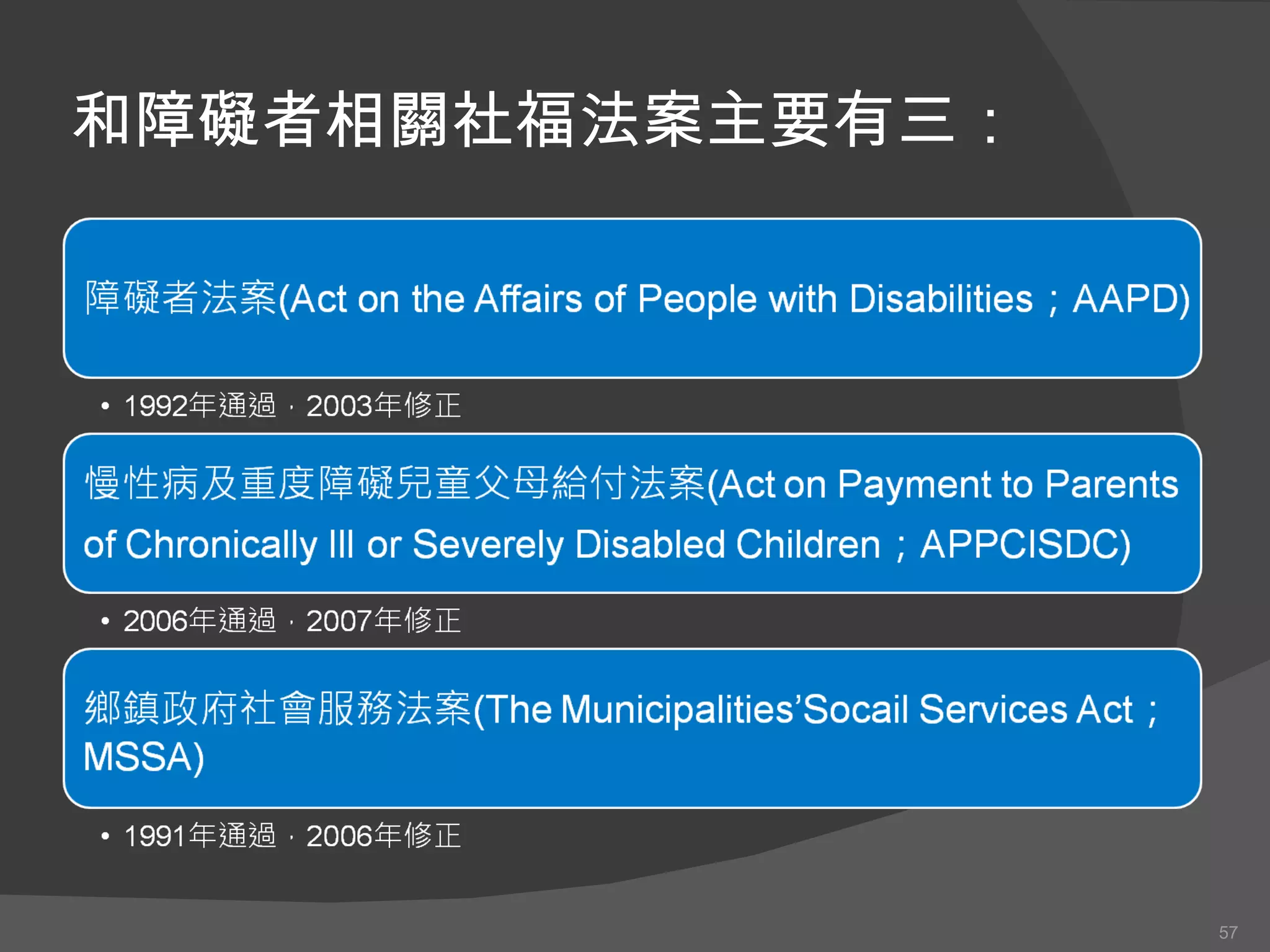 和障礙者相關社福法案主要有三： 