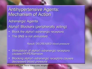 Copyright © 2002, 1998, Elsevier Science (USA). All rights reserved.
Antihypertensive Agents:Antihypertensive Agents:
Mechanism of ActionMechanism of Action
Adrenergic AgentsAdrenergic Agents
Alpha1 Blockers (peripherally acting)Alpha1 Blockers (peripherally acting)
• Block the alpha1-adrenergic receptorsBlock the alpha1-adrenergic receptors
• The SNS is not stimulatedThe SNS is not stimulated
Result: DECREASED blood pressureResult: DECREASED blood pressure
• Stimulation of alpha1-adrenergic receptorsStimulation of alpha1-adrenergic receptors
causes HYPERtensioncauses HYPERtension
• Blocking alpha1-adrenergic receptors causesBlocking alpha1-adrenergic receptors causes
decreased blood pressuredecreased blood pressure
 