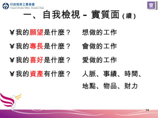 一、自我檢視 - 實質面 ( 續 ) 我的 願望 是什麼？ 我的 專長 是什麼？ 我的 喜好 是什麼？ 我的 資產 有什麼？ 想做的工作 會做的工作 愛做的工作 人脈、事績、時間、地點、物品、財力 壹 