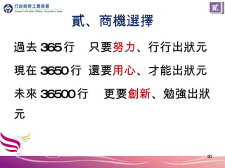 貳、商機選擇 過去 365 行 只要 努力 、行行出狀元 現在 3650 行 還要 用心 、才能出狀元 未來 36500 行 更要 創新 、勉強出狀元 貳 