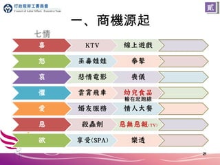 一、商機源起 七情 輸在起跑線 貳 