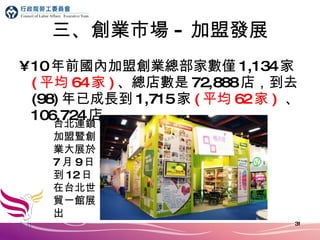 三、創業市場 - 加盟發展 10 年前國內加盟創業總部家數僅 1,134 家 ( 平均 64 家 ) 、總店數是 72,888 店，到去 (98) 年已成長到 1,715 家 ( 平均 62 家 )  、 106,724 店 台北連鎖加盟暨創業大展於 7 月 9 日到 12 日在台北世貿一館展出 