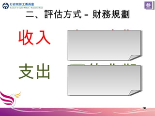 二、評估方式 - 財務規劃 收入　太過樂觀 支出　不夠悲觀 叁 