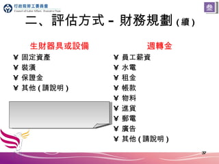 二、評估方式 - 財務規劃 ( 續 ) 生財器具或設備 固定資產 裝潢 保證金 其他 ( 請說明 ) 週轉金 員工薪資 水電 租金 帳款 物料 進貨 郵電 廣告 其他 ( 請說明 ) 具體量化預估 叁 
