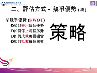 二、評估方式 - 競爭優勢 ( 續 ) 競爭優勢 ( SWOT ) 如何 善用 每個優勢 如何 停止 每個劣勢 如何 成就 每個機會 如何 抵禦 每個威脅 策略 叁 