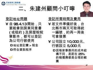 二、朱建州顧問小叮嚀 登記地址問題 自 98.4.13 開始，只要能拿到房東同意書 ( 或租約 ) 及房屋稅稅單影本，都可以登記為公司行號使用 地址登記費 > 稅金 符合貸款程序 登記所需時間及費用 若文件準備好後，台北縣市兩天可取得統一編號，約再一周後可拿發票 公司設立 10,000 元、行號設立 5,000 元 因每家事務所的成本結構不同，差距在 25% 的報價應都是合理的範圍 