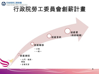 行政院勞工委員會創薪計畫 
