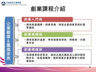 創業課程介紹 企業觀摩＆鳳凰家族 