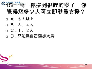 15 ．萬一你接到很趕的案子，你覺得您多少人可立即動員支援？ □ Ａ . ５人以上 □ Ｂ . ３、４人 □ Ｃ . ｌ、２人 □ Ｄ . 只能靠自己獨撐大局 
