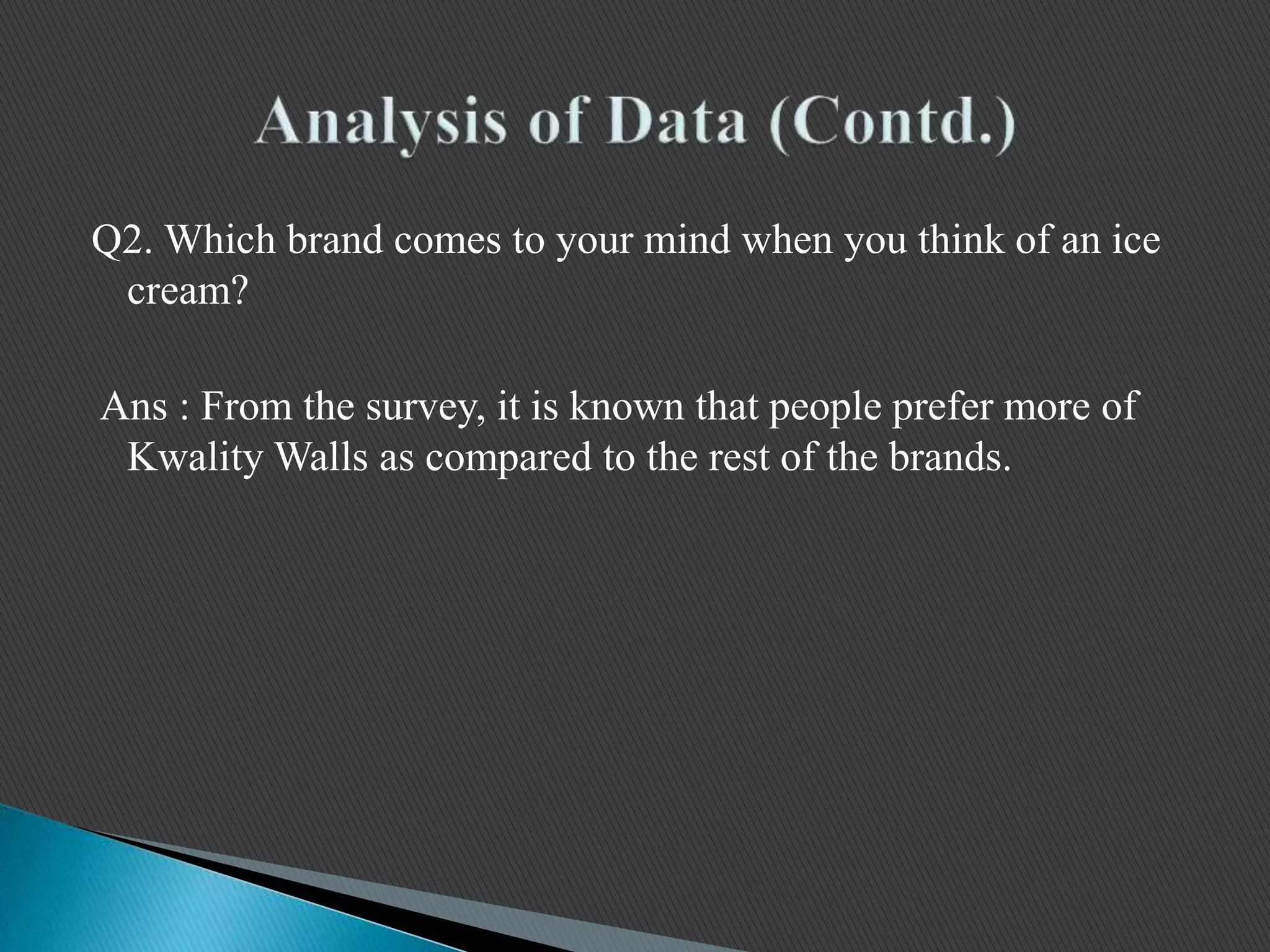 Q2. Which brand comes to your mind when you think of an ice
cream?
Ans : From the survey, it is known that people prefer more of
Kwality Walls as compared to the rest of the brands.
 