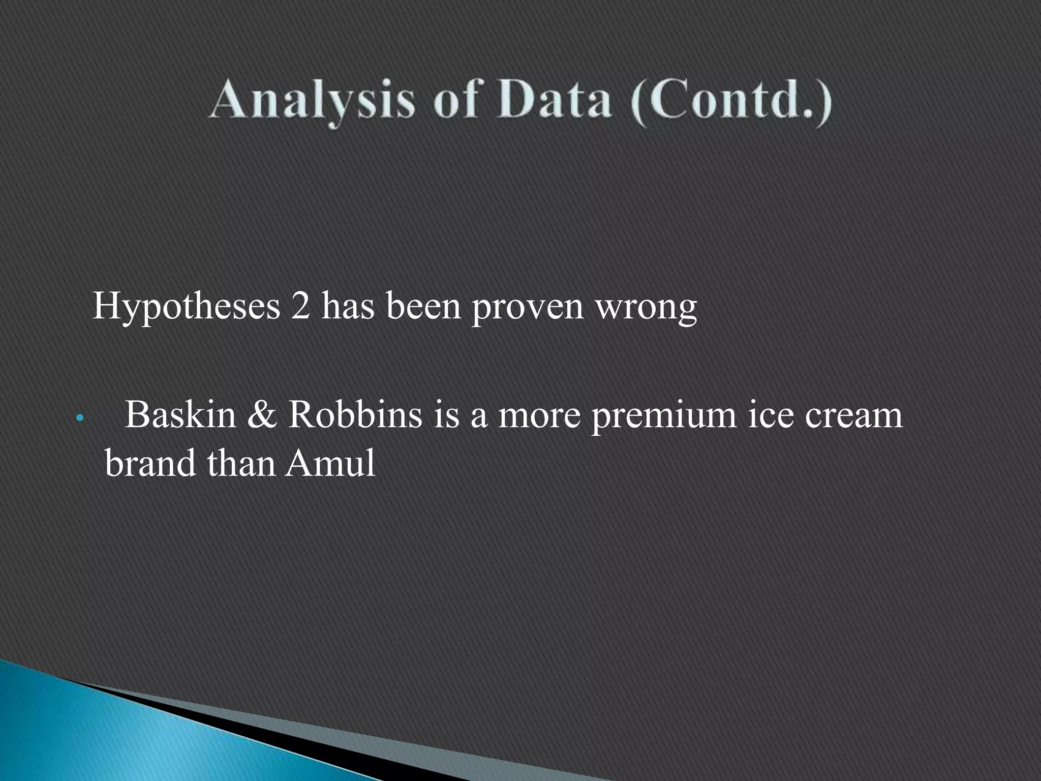 Hypotheses 2 has been proven wrong
• Baskin & Robbins is a more premium ice cream
brand than Amul
 