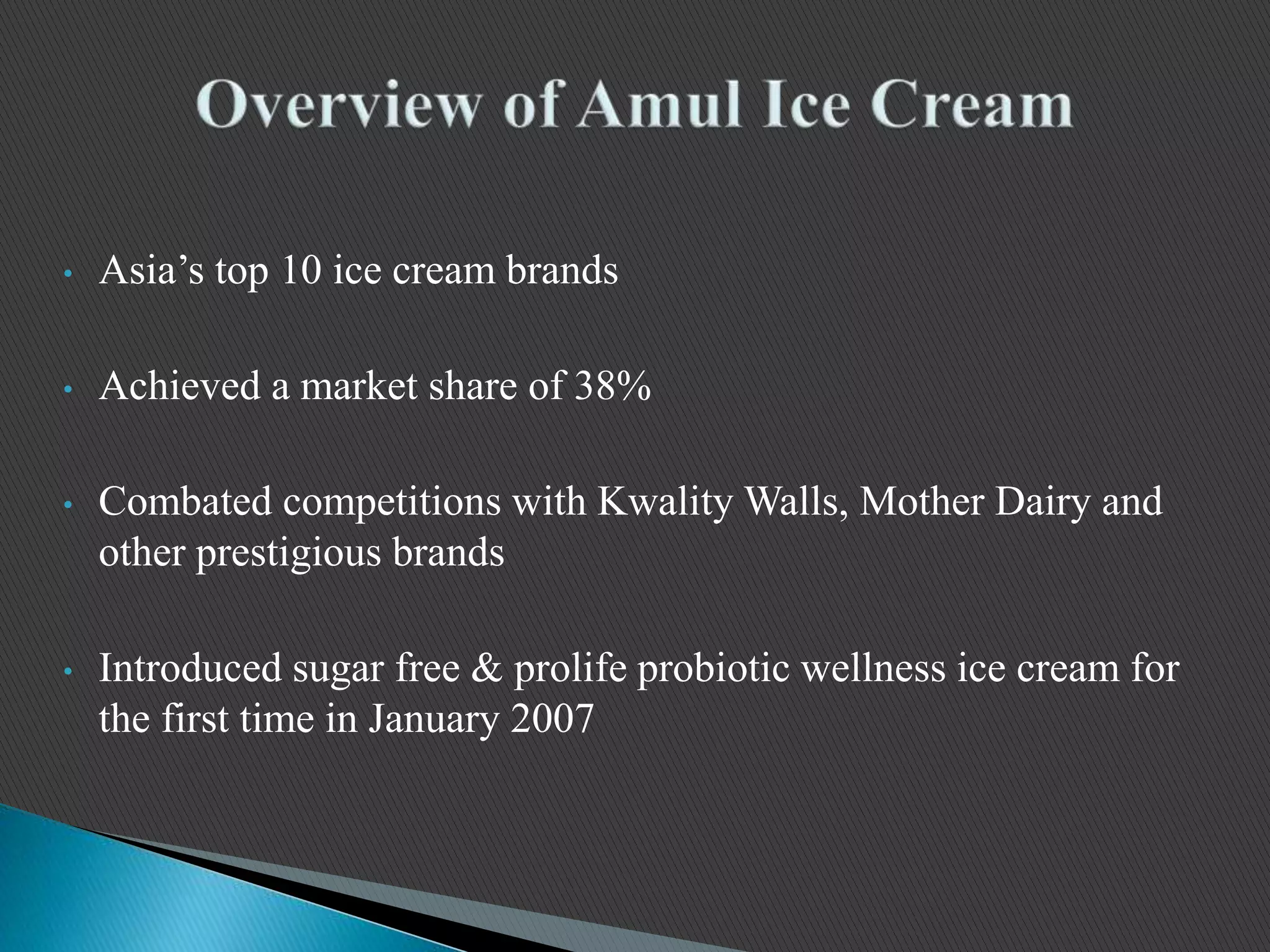 • Asia’s top 10 ice cream brands
• Achieved a market share of 38%
• Combated competitions with Kwality Walls, Mother Dairy and
other prestigious brands
• Introduced sugar free & prolife probiotic wellness ice cream for
the first time in January 2007
 