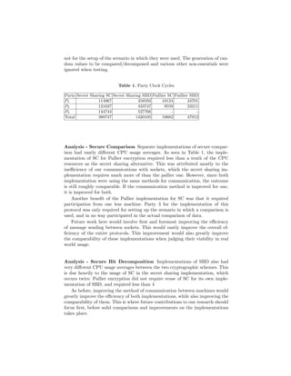 not for the setup of the scenario in which they were used. The generation of ran-
dom values to be compared/decomposed and various other non-essentials were
ignored when testing.
Table 1. Party Clock Cycles
Party Secret Sharing SC Secret Sharing SBD Paillier SC Paillier SBD
P1 114967 458592 10124 24701
P2 121037 433747 9559 23211
P3 144744 527766 - -
Total 380747 1420105 19682 47912
Analysis - Secure Comparison Separate implementations of secure compar-
ison had vastly diﬀerent CPU usage averages. As seen in Table 1, the imple-
mentation of SC for Pallier encryption required less than a tenth of the CPU
resources as the secret sharing alternative. This was attributed mostly to the
ineﬃciency of our communications with sockets, which the secret sharing im-
plementation requires much more of than the pallier one. However, since both
implementation were using the same methods for communication, the outcome
is still roughly comparable. If the communication method is improved for one,
it is improved for both.
Another beneﬁt of the Pallier implementation for SC was that it required
participation from one less machine. Party 3 for the implementation of this
protocol was only required for setting up the scenario in which a comparison is
used, and in no way participated in the actual comparison of data.
Future work here would involve ﬁrst and foremost improving the eﬃciency
of message sending between sockets. This would vastly improve the overall ef-
ﬁciency of the entire protocols. This improvement would also greatly improve
the comparability of these implementations when judging their viability in real
world usage.
Analysis - Secure Bit Decomposition Implementations of SBD also had
very diﬀerent CPU usage averages between the two cryptographic schemes. This
is due heavily to the usage of SC in the secret sharing implementation, which
occurs twice. Pallier encryption did not require reuse of SC for its own imple-
mentation of SBD, and required less than 4
As before, improving the method of communication between machines would
greatly improve the eﬃciency of both implementations, while also improving the
comparability of them. This is where future contributions to our research should
focus ﬁrst, before solid comparisons and improvements on the implementations
takes place.
 