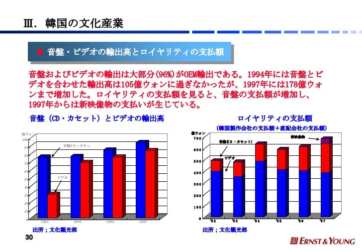 韓国文化産業の投資魅力と投資方法 9907 jpn(コンタクトポイント削除) 韓国文化産業の投資魅力と投資方法 9907 jpn(コンタクトポイント削除)