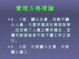 管理方格理論 9 ， 1 型：關心生產，而較不關心人員；只要求達成任務和效率，但忽略了人員之需求滿足，並儘可能使後者不致干擾工作之進行。 5 ， 5 型：中度關心生產，中度關心員工 