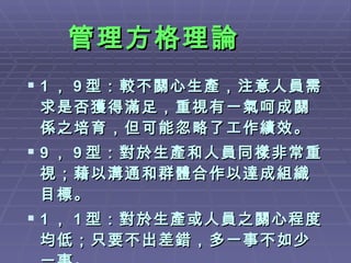管理方格理論 1 ， 9 型：較不關心生產，注意人員需求是否獲得滿足，重視有一氣呵成關係之培育，但可能忽略了工作績效。 9 ， 9 型：對於生產和人員同樣非常重視；藉以溝通和群體合作以達成組織目標。 1 ， 1 型：對於生產或人員之關心程度均低；只要不出差錯，多一事不如少一事。 
