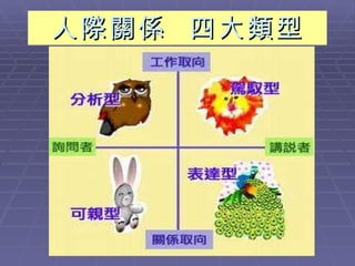 人際關係  四大類型 