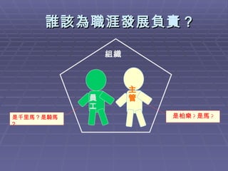 誰該為職涯發展負責？ 組織 是柏樂 ? 是馬 ? 是千里馬 ? 是騎馬 ? 員工 主管 