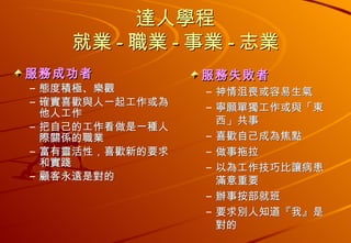 達人學程 就業 - 職業 - 事業 - 志業 服務成功者 態度積極、樂觀 確實喜歡與人一起工作或為他人工作 把自己的工作看做是一種人際關係的職業 富有靈活性，喜歡新的要求和實踐 顧客永遠是對的 服務失敗者 神情沮喪或容易生氣 寧願單獨工作或與「東西」共事 喜歡自己成為焦點 做事拖拉 以為工作技巧比讓病患滿意重要 辦事按部就班 要求別人知道『我』是對的 