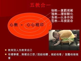 五教合一 教育別人先教育自己  有樣學樣，無樣自己想 / 說給他聽，做給他看 /  鼓勵他做做看 言教—耳提面命 身教—以身作則 境教—潛移默化 制教—賞罰規範 心教  -  心心相印 