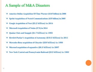 13
 America Online Acquisition Of Time Warner ($165 billion) in 2000
 Sprint Acquisition of Nextel Communications ($35 billion) in 2005
 Google Acquisition of Nest ($3.2 billion) in 2014
 Microsoft Acquisition of Nokia ($7.9) in 2014
 Quakar Oats and Snapple ($1.7 billion) in 1993
 Hewlett-Packar’s Acquisition of Autonomy ($10.5 billion) in 2011
 Mercedes-Benz acquisition of Chrysler ($39 billion) in 1998
 Microsof acquisition of aquantive ($6.3 billion) in 2007
 New York Central and Pennsylvania Railroad ($12 billion) in 1968
 