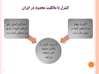 ‫ب‬ ‫کنترل‬ ‫مزیت‬ ‫از‬‫ا‬
‫محدود‬ ‫مالکیت‬
‫استفاده‬ ‫کمتر‬
‫شود‬‫می‬.
‫رف‬ ،‫اصلی‬ ‫استراتژی‬‫ع‬
‫طریق‬ ‫از‬ ‫گروه‬ ‫نیازهای‬
‫اس‬ ‫تابعه‬ ‫های‬‫شرکت‬‫ت‬.
‫سهام‬ ‫اکثریت‬
‫در‬ ‫تابعه‬ ‫های‬‫شرکت‬
‫است‬ ‫مادر‬ ‫اختیار‬.
23
 