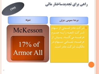 ‫مالی‬ ‫تجدیدساختار‬ ‫برای‬ ‫راهی‬
McKesson
17% of
Armor All
‫ه‬ ‫متی‌از‌س‬ ‫شرکت‌مادر‌قس‬‌‫ام‬
‌‫وم‬ ‫ه‌عم‬ ‫ه‌را‌ب‬ ‫رکت‌تابع‬ ‫ش‬
‫د‬ ‫‌کن‬‫ی‬‫ه‌م‬ ‫عرض‬‌.‌‫یش‌از‬ ‫پ‬
‌‫هام‌در‬ ‫امی‌س‬ ‫ه،‌تم‬ ‫عرض‬
‫مالکیت‌شرکت‌مادر‌است‬.
27
 