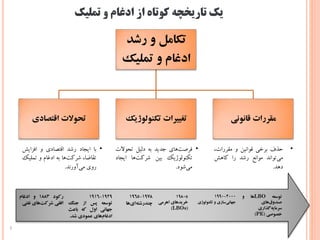 ‫تملیک‬ ‫و‬ ‫ادغام‬ ‫از‬ ‫کوتاه‬ ‫تاریخچه‬ ‫یک‬
3
‫رشد‬ ‫و‬ ‫تکامل‬
‫تملیک‬ ‫و‬ ‫ادغام‬
‫اقتصادی‬ ‫تحوالت‬ ‫تکنولوژیک‬ ‫تغییرات‬ ‫قانونی‬ ‫مقررات‬
•‫حذف‬‫برخی‬‫قوانین‬‫و‬،‫مقررات‬
‫‌تواند‬‫ی‬‫م‬‫موانع‬‫رشد‬‫را‬‫کاهش‬
‫دهد‬.
•‫‌های‬‫ت‬‫فرص‬‫جدید‬‫به‬‫دلیل‬‫تحوالت‬
‫تکنولوژیک‬‫بین‬‫‌ها‬‫ت‬‫شرک‬‫ایج‬‫اد‬
‫‌شود‬‫ی‬‫م‬.
•‫با‬‫ایجاد‬‫رشد‬‫اقتصادی‬‫و‬‫افزایش‬
،‫تقاضا‬‫‌ها‬‫ت‬‫شرک‬‫به‬‫ادغام‬‫و‬‫تمل‬‫یک‬
‫روی‬‫‌آورند‬‫ی‬‫م‬.
‫رکود‬1883‫و‬‫ادغام‬
‫افقی‬‫های‬‫شرکت‬‫نف‬‫تی‬
1929-1916
‫توسعه‬‫پس‬‫از‬‫جنگ‬
‫جهانی‬‫اول‬‫که‬‫باعث‬
‫های‬‫ادغام‬‫عمودی‬‫شد‬.
1978-1965
‫ها‬‫ای‬‫چندرشته‬
s1980
‫خریدهای‬‫اهرمی‬
(LBOs)
2000-1990
‫سازی‬‫جهانی‬‫و‬‫تکنول‬‫وژی‬
‫توسعه‬LBO‫ها‬‫و‬
‫های‬‫صندوق‬
‫گذاری‬‫سرمایه‬
‫خصوصی‬(PE)
 