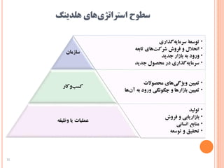 ‫هلدینگ‬ ‫های‬‫استراتژی‬ ‫سطوح‬
•‫گذاری‬‫سرمایه‬ ‫توسعۀ‬
•‫تابعه‬ ‫های‬‫شرکت‬ ‫فروش‬ ‫و‬ ‫انحالل‬
•‫جدید‬ ‫بازار‬ ‫به‬ ‫ورود‬
•‫جدید‬ ‫محصول‬ ‫در‬ ‫گذاری‬‫سرمایه‬
‫سازمان‬
•‫محصوالت‬ ‫های‬‫ویژگی‬ ‫تعیین‬
•‫به‬ ‫ورود‬ ‫چگونگی‬ ‫و‬ ‫بازارها‬ ‫تعیین‬‫ها‬‫آن‬
‫وکار‬‫کسب‬
•‫تولید‬
•‫فروش‬ ‫و‬ ‫بازاریابی‬
•‫انسانی‬ ‫منابع‬
•‫توسعه‬ ‫و‬ ‫تحقیق‬
‫وظیفه‬ ‫یا‬ ‫عملیات‬
32
 