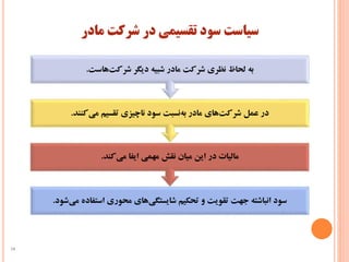 ‫مادر‬ ‫شرکت‬ ‫در‬ ‫تقسیمی‬ ‫سود‬ ‫سیاست‬
‫م‬ ‫استفاده‬ ‫محوری‬ ‫های‬‫شایستگی‬ ‫تحکیم‬ ‫و‬ ‫تقویت‬ ‫جهت‬ ‫انباشته‬ ‫سود‬‫شود‬‫ی‬.
‫کند‬‫می‬ ‫ایفا‬ ‫مهمی‬ ‫نقش‬ ‫میان‬ ‫این‬ ‫در‬ ‫مالیات‬.
‫کنند‬‫می‬ ‫تقسیم‬ ‫ناچیزی‬ ‫سود‬ ‫نسبت‬‫به‬ ‫مادر‬ ‫های‬‫شرکت‬ ‫عمل‬ ‫در‬.
‫هاست‬‫شرکت‬ ‫دیگر‬ ‫شبیه‬ ‫مادر‬ ‫شرکت‬ ‫نظری‬ ‫لحاظ‬ ‫به‬.
34
 