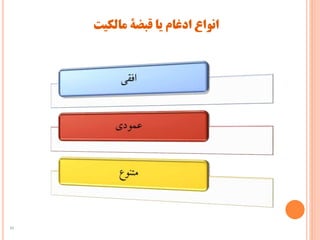 ‫مالكیت‬ ‫قبضۀ‬ ‫یا‬ ‫ادغام‬ ‫انواع‬
35
 