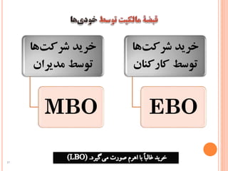 ‫ها‬‫شرکت‬ ‫خرید‬
‫مدیران‬ ‫توسط‬
MBO
‫ها‬‫شرکت‬ ‫خرید‬
‫کارکن‬ ‫توسط‬‫ان‬
EBO
37
 