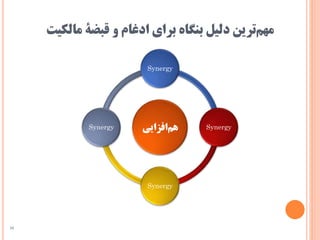 ‫افزایی‬‫هم‬
Synergy
Synergy
Synergy
Synergy
‫مالكیت‬ ‫قبضۀ‬ ‫و‬ ‫ادغام‬ ‫برای‬ ‫بنگاه‬ ‫دلیل‬ ‫ترین‬‫مهم‬
38
 