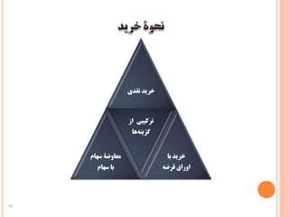 ‫نقدی‬ ‫خرید‬
‫سها‬ ‫معاوضۀ‬‫م‬
‫سهام‬ ‫با‬
‫ترکیبی‬‫از‬
‫ها‬‫گزینه‬
‫با‬ ‫خرید‬
‫قرضه‬ ‫اوراق‬
45
 