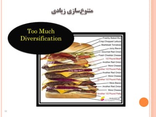 Too Much
Diversification
52
 