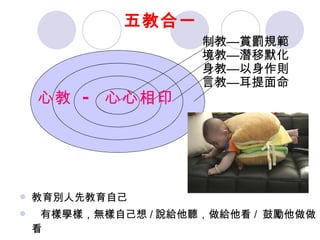 五教合一 教育別人先教育自己  有樣學樣，無樣自己想 / 說給他聽，做給他看 /  鼓勵他做做看 言教—耳提面命 身教—以身作則 境教—潛移默化 制教—賞罰規範 心教  -  心心相印 