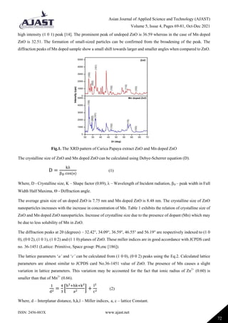 Plant Mediated Synthesis of ZnO and Mn Doped ZnO Nanoparticles Using ...