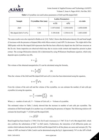 Plant Mediated Synthesis of ZnO and Mn Doped ZnO Nanoparticles Using ...