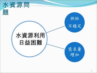 水資源問題 水資源利用 日益困難 