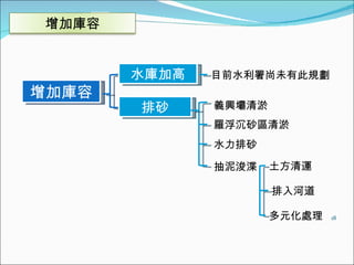 增加庫容 水庫加高 排砂 目前水利署尚未有此規劃 義興壩清淤 羅浮沉砂區清淤 水力排砂 抽泥浚渫 土方清運 多元化處理 排入河道 增加庫容 
